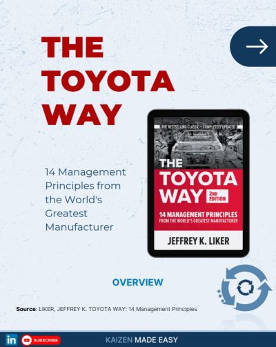 Toyota Way - Visual Summary